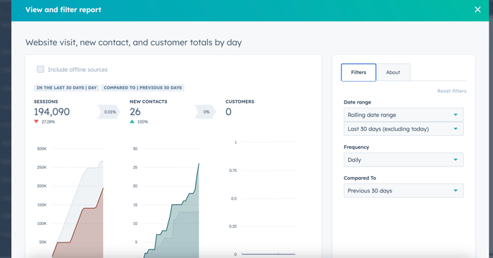 Analyse tabbladen voor websites en landingspagina's