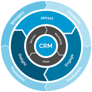 addmark-attract-engage-delight