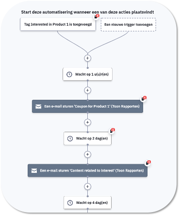 e-mail flow