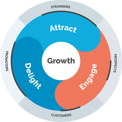 addmark-flywheel-hubspot