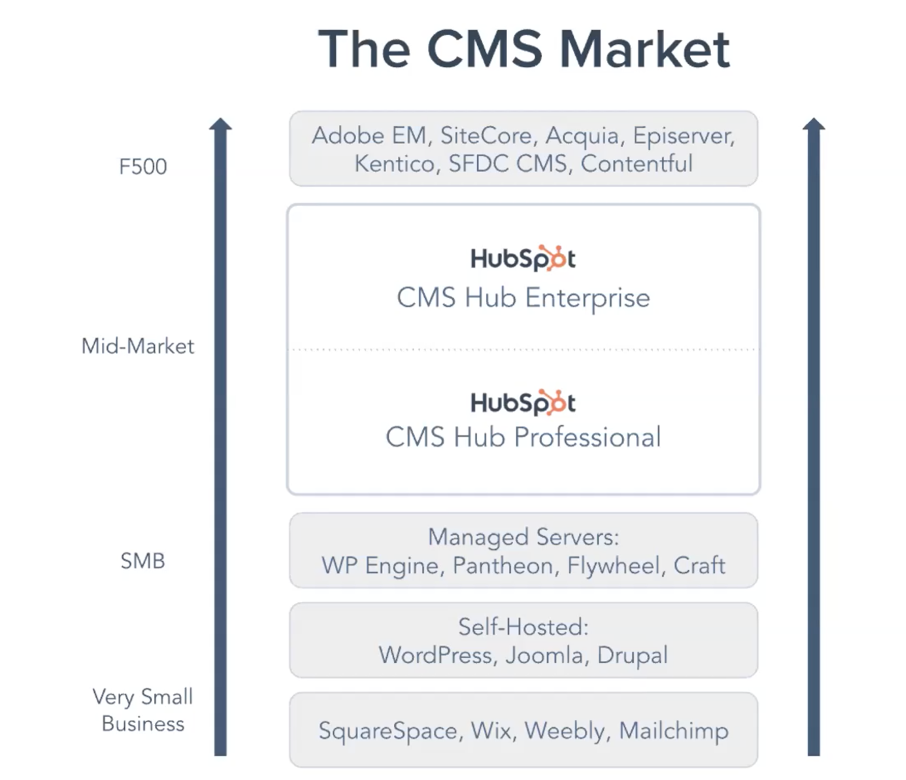 addmark-cms-markt