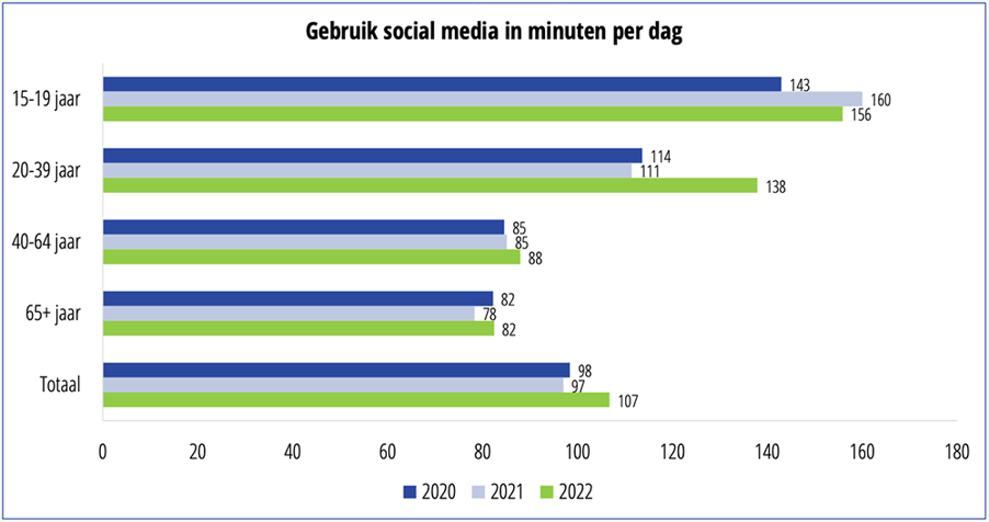 addmark-social-media-statistieken