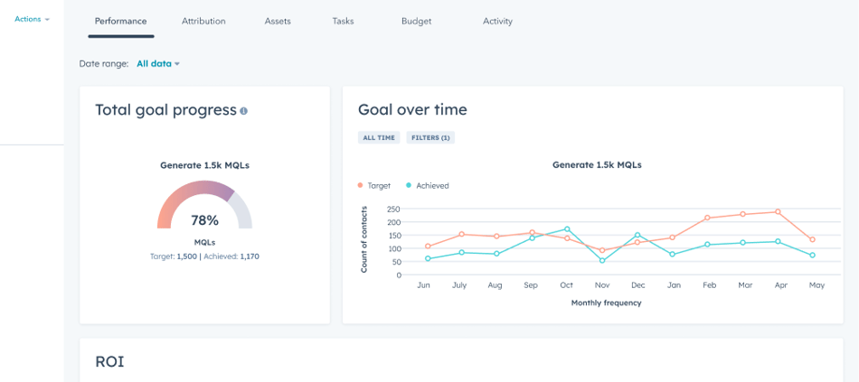 hubspot-beta-slimmere-campagnedoelen
