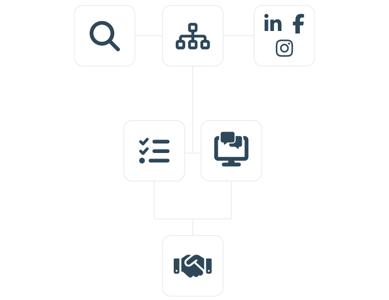 addmark-diensten-hubspot-contentmapping